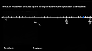 Pada garis bilangan di atas, tampak terdapat pecahan negatif. Menulis Bilangan Dalam Bentuk Pecahan Dan Desimal Video Khan Academy