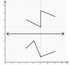 Eureka math eureka math grade 5 module. Eureka Math Grade 5 Module 6 Lesson 18 Answer Key Ccss Math Answers
