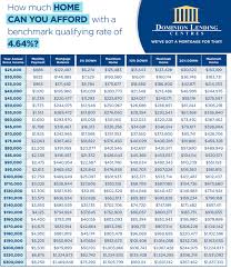 How Much Home Can You Afford Under New Mortgage Rules