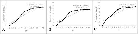 Alibaba.com offers 2657 medical sdn bhd products. Effect Of Additional Nutrients On Bio Methane Production From Anaerobic Digestion Of Farming Waste Feasibility Fertilizer Recovery Sciencedirect