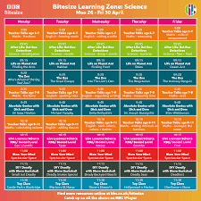 181k likes · 8,159 talking about this. Bbc Bitesize On Twitter Next Up It S Science Week On The Bitesize Learning Zone You Ll Find Your Favourite Educational Shows For Primary Learners On Cbbc 9am 12pm Every Weekday Catch Up On