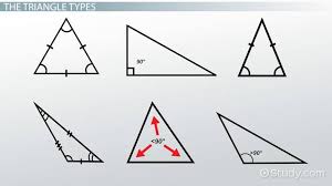 Types Of Triangles Their Properties