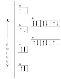 What Is The Electron Configuration Orbital Diagram And