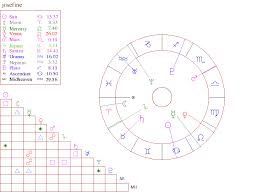 New Free Astrology Birth Chart By Michele Knight Free