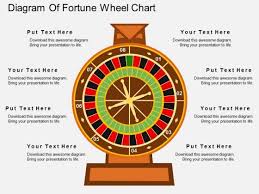 Diagram Of Fortune Wheel Chart Powerpoint Template