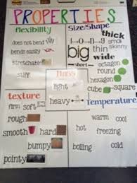 Properties Of Matter Anchor Charts Worksheets Teaching