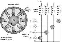 Stepper Motor Guide