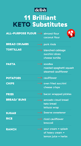 Nutrition Calculator Jump Rope Dudes Nutrition Facts For Eggs Low Carb Zucchini Fries Keto Diet Book Coconut Bread Comment below your current favorite song mine is beanie siegel roc the mic• • • #jumprope #jumpropedudes #jumpingrope #jumpropeworkout. low carb zucchini fries keto diet