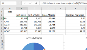 I've started the column with sl no, name of the script, buying. Excel Price Feed Real Time Financial Prices Add In Plug In For Excel Spreadsheets