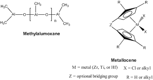We have many issues facing our species that need to be addressed. Synthetic Resins And Plastics Springerlink