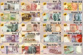 Currency Names Around The World Can You Name The Money