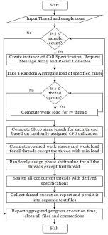 Flow Chart For Load Distribution And Execution Process Of