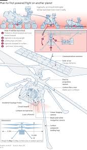 Its mission on the red nasa's mars 2020 perseverance rover (shown in artist's illustration) is the most sophisticated. Rkrmgutnoxlh M