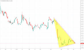 Jetairways Stock Price And Chart Nse Jetairways