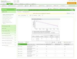 Exchange Mailbox Traffic Reports Manageengine Exchange