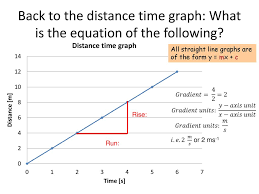 Parallel lines have equal gradients. Graphs And Relationships Ppt Download