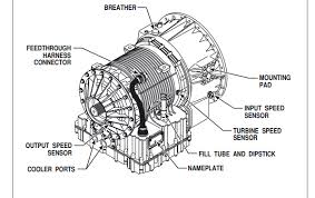 Allison wtec 3 shifter wiring diagram. Transmission Control Module Irv2 Forums