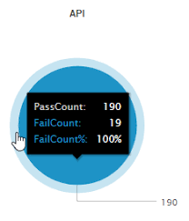 how to create a pie chart with only true false values