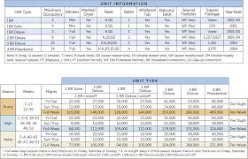 wyndham ocean walk points chart resort info