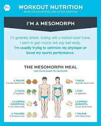Repost From Precisionnutrition Mesomorph Body Type Friends It S Your Turn Nutrition Nutritioncoach Mesomorph Body Type Mesomorph Body Body Type Workout