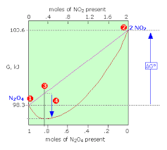 Free Energy And Equilibrium Chemistry Libretexts