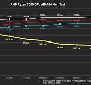 FCLK - UCLK - MCLK speeds and other info | Overclock.net