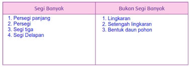 Diharapkan siswa bisa mencari jawaban sendiri dari setiap soal yang disajikan. Kunci Jawaban Buku Kelas 4 Sd Tema 1 Subtema 1 Pembelajaran 2 Robihartoni