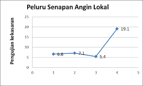 Menampilkan 483 senapan pcp 5.5 dari berbagai forum jual beli. Http Www Ejournal Unsub Ac Id Index Php Ftk Article Download 118 109