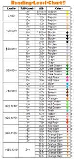 reading level correlation chart lexile worksheets teaching