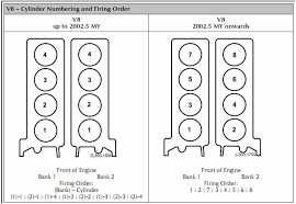 When servicing timing belts or chains on. Ignition Coil 2 Different Ones Depending On Vin Page 2 Jaguar Forums Jaguar Enthusiasts Forum