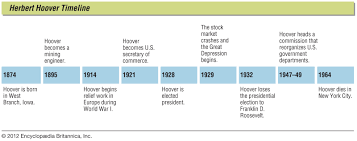 Herbert Hoover Presidency Facts Britannica