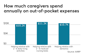 Improving Caregiving Challenges Through The Workplace Employee Benefit News
