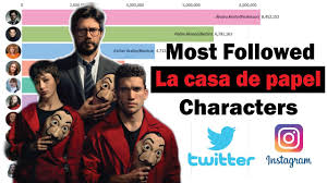 Most Followed La Casa De Papel Money Heist Characters Youtube Money heist is one of the web. youtube