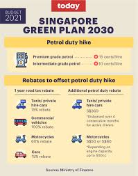 Singapore's 'emerging stronger together' budget 2021 straddles the balance of relentlessly pushing forward the country's transformational agenda while maintaining a sustainable fiscal position. Budget 2021 Petrol Duty Hiked Up To 23 As Singapore Takes Fresh Steps To Combat Climate Change Today