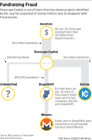 Bitcoin is easily laundered through unregulated exchanges. How Dirty Money Disappears Into The Black Hole Of Cryptocurrency Wsj