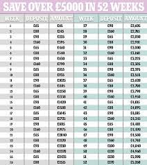 We did not find results for: How To Save More Than 5 000 In 52 Weeks Daily Mail Online
