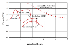 If a resolution does not work on a certain game this is what you can do to try get resolution to work. An Introduction To A Spectrometer The Detector