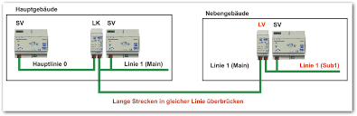 Zur erzeugung der busspannung für eine linie mit max. Https Www Mdt De Download Mdt Lsg Linienkoppler Pdf