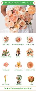 Different Types Of Flowers With Names Meanings And Types Of Flowers With Pictures Wedding Flower Types Wedding Flower Trends Peach Wedding Flowers