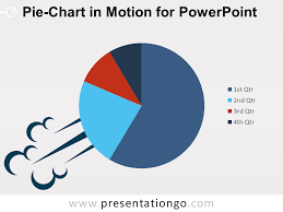 pie chart in motion for powerpoint presentationgo com