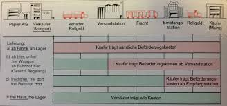 Bei frachtware . bis an die erste verschließbare haustüre, sofern der weg. Beforderungskosten Ware Beschaffen Annehmen Lagern Und Pflegen Repetico