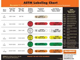 salisbury glove sizing linemans equipment