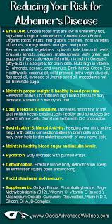 Pin On My Healthful Ideas