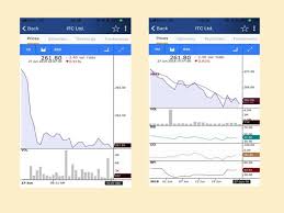 Stockedge Blog