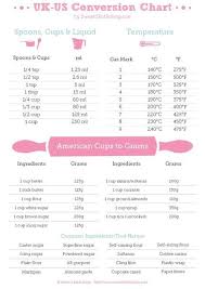 Uk Us Conversion Recipe Conversion Chart Recipe Conversions Cooking Measurements