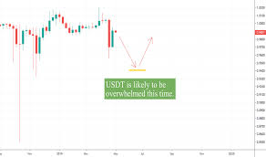 Is Usd Wallet On Coinbase Tether History Bitcoin Chart