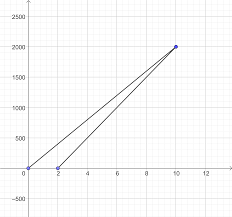 Und dabei helfen paarmengen, tabellen, diagramme und netze. Https Www Mathi Uni Heidelberg De Flemmermeyer Ha Ts Diag2 Pdf