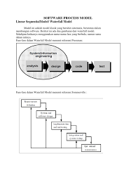 Descripción fase análisis, tecnólogo en gestión logística sena. Software Process Model