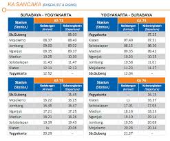 Kereta api bima hanya menempuh perjalanan sekali dalam sehari. Jadwal Kereta Dari Jogja Dan Ke Jogja Jadwal Prameks November 2013 Makan Nasi Lauk Cinta
