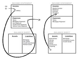 Get A Financial Education At Robert Kiyosaki S Rich Dad Company Rich Dad Poor Dad Rich Dad How To Get Rich